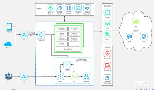 微服務(wù)、中臺與業(yè)務(wù)關(guān)系圖解析
