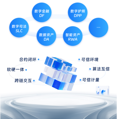 數秦科技 全流程可信數據技術與產品服務商
