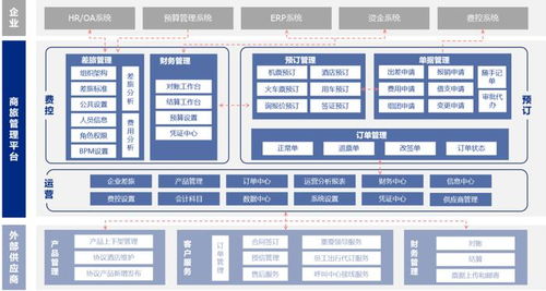 賣牛奶的不行，大型旅行社的美亞科技卻憑網(wǎng)絡(luò)技術(shù)服務(wù)沖刺北交所