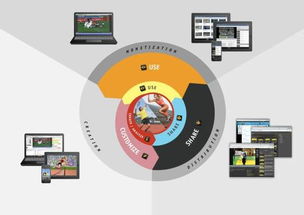 國體科技助力國家游泳隊(duì)，以網(wǎng)絡(luò)技術(shù)服務(wù)為孫楊世錦賽備戰(zhàn)保駕護(hù)航