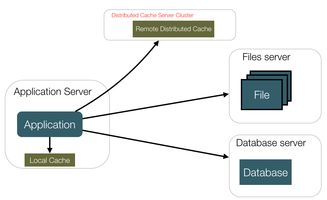大型網(wǎng)站技術(shù)架構(gòu)的演進(jìn)與網(wǎng)絡(luò)技術(shù)服務(wù)