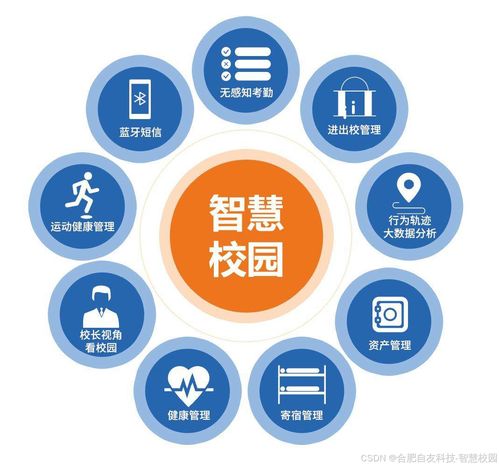 智慧校園零信任安全架構(gòu) 重新定義教育網(wǎng)絡(luò)防護(hù)新標(biāo)準(zhǔn)