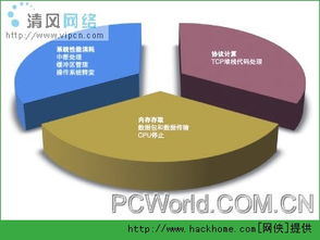 浪潮服務(wù)器網(wǎng)絡(luò)I/O加速技術(shù) 驅(qū)動(dòng)高性能計(jì)算與數(shù)據(jù)服務(wù)的新引擎